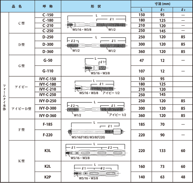 C型 D型
G型 アイビー アイビーD型 F型 K型