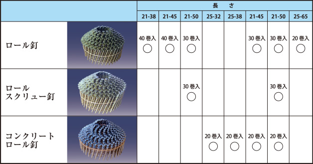 ロール釘 ロールスクリュー釘 コンクリートロール釘