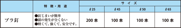 プラ釘 ●釘じまいが簡単 ●錆の発生が全くない ●軽くて、強くて、安全です。