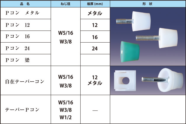 Pコン メタル Pコン 12 Pコン 16 Pコン 24 Pコン 梁 自在テーパーコン 自在テーパーコン テーパーPコン