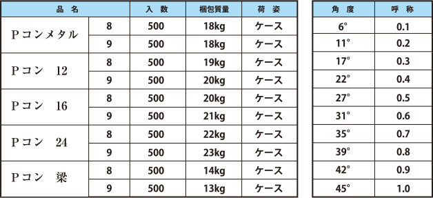 Pコン メタル Pコン 12 Pコン 16 Pコン 24 Pコン 梁 自在テーパーコン 自在テーパーコン テーパーPコン