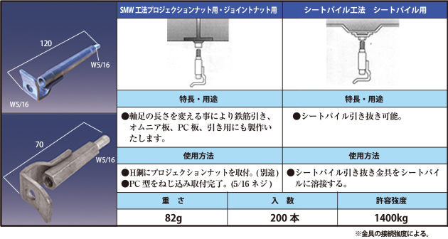 SMW工法 プロジェクトナット用・ジョイントナット用 ●軸足の長さを変える事により鉄筋引き、オムニア板、PC板、引き用にも製作いたします。 ●H鋼にプロジェクトナットを取付。(別途) ●PC型をねじ込み取付完了。(5/16ネジ) ／シートパイル工法　シートパイル用 ●シートパイル引き抜き可能。 ●シートパイル引き抜き金具をシートパイルに溶接する。 ※金具の接続強度による。