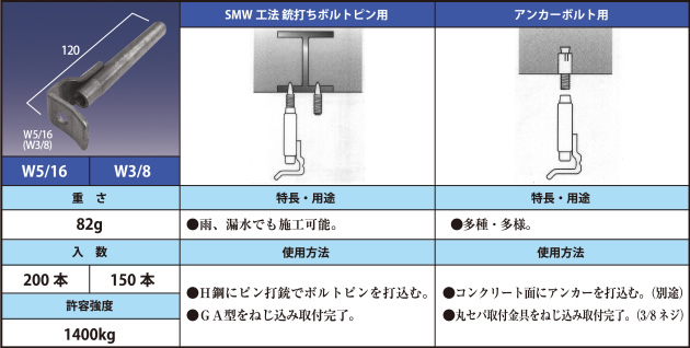SMW工法 銃打ちボルトピン用 ●SMW工法 銃打ちボルトピン用 ●H鋼にピン打銃でボルトピンを打込む。 ●GA型をねじ込み取付完了。 ／アンカーボルト用 ●多種・多様。 ●コンクリート面にアンカーを打込む。（別途） ●丸セパ取付金具をねじ込み取付完了。（3/8ネジ）