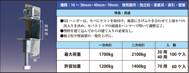 種類：10～30ｍｍ・40～70ｍｍ　使用箇所：独立柱・梁底吊・梁引・壁面 ●SHハンガーは、セパにPコンを取付け、地墨にさげふりを合わせて上部セパの出入りを決め、セパストップの頭部をハンマーで叩いて調整完了。 ●型枠を建て込んでからの建て入りの必要なし。 ●独立柱や壁面梁の一発仕上げに。