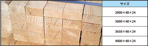 サイズ:2000×48×24/3000×48×24/3650×48×24/4000×48×24
